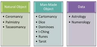 Divination Taxonomy Hugh Fox Iii