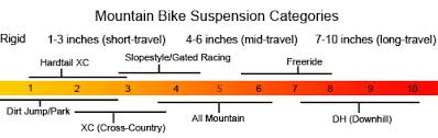 Buyers Guide To Full Suspension Bicycles Wheel World Bike