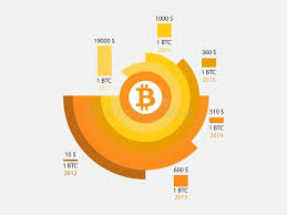 bitcoin history infographics of