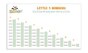 My Little 9 Numbers Multiplication Memory Chart Poster Dry Erase