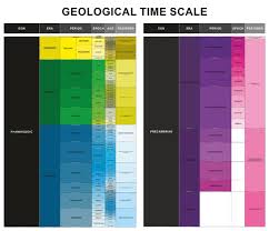 geological time scale infographic