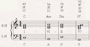 Chord Substitution