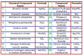 Common Inorganic Compounds Chemical Compound Name And