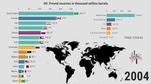 Oil Reserves By Country And Region 1980 2017