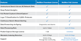 Logrhythm Netmon Freemium Free Network Monitoring Tool