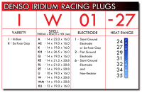 Mancini Racing Spark Plug Chart Bosch Spark Plug Price