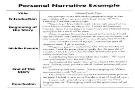Essay Intro Examples Narrative Essay Introduction Example Essay