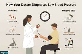 Blood Pressure Highs And Lows