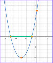 Quadratic Inequalities Gcse Maths