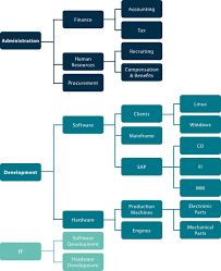 Job Families Gradar The Job Evaluation Engine