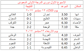 الدوري الأولى ترتيب السعودي الدرجة دوري الدرجة