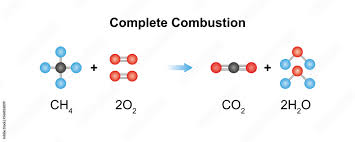 Scientific Designing Of Complete