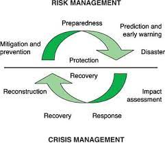 6 crisis management mistakes to avoid