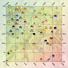 Smash Ultimate Character Alignment Chart Smashbrosultimate