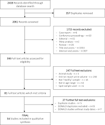 A Systematic Review And Meta Analysis Of 24 H Urinary Output