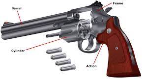 basic parts of a handgun us handgun