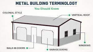 steel building terminology you should know