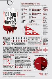 A Guide To Blood Donation Which Blood Type Is Compatible