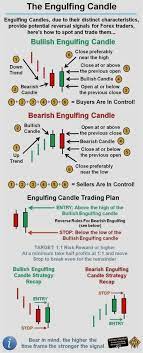 Then we provide you with 0.002 free bitcoin so that you can start trading with us. Day Trading Cryptocurrency Strategy Reddit Engulfing Candle Ea Mt4