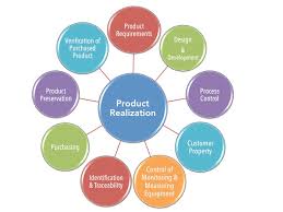 Product Design Development Services Embedded Mechanical