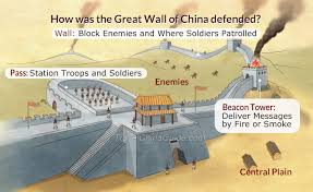 How Was The Great Wall Of China Defended