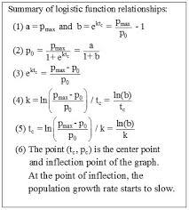 modeling limited population growth with