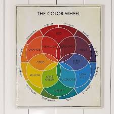Vintage Colour Wheel Teaching Colors Color Theory