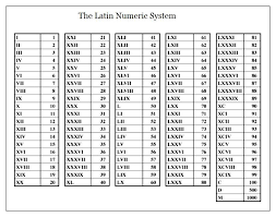 When We Come To The Roman Latin Numeric System We Are At