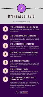 That's why we've written this post. Is Keto Safe 7 Myths About Keto Being Dangerous That Aren T True Is Keto Safe Is Keto Diet Safe Keto