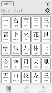 Mirai Kanji Chart Japanese Kanji Free Download