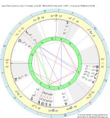 Birth Chart Joan Rivers Gemini Zodiac Sign Astrology
