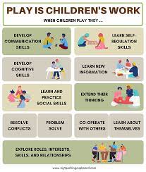 how to start with play based learning