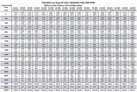 46 Complete Pipe Size And Schedule Chart