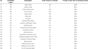 Criminal investigation on apple daily headquarters, august 2020. Descriptions Of The 20 Selected Newspapers And The Clustering Effects Download Table