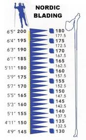 Nordicblading Pole Size Chart From Nordic Walking Online