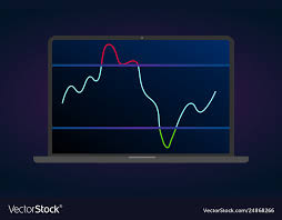Rsi Indicator Technical Analysis Stock Market