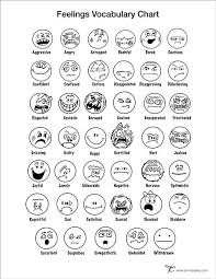 Pin By Adina Nelson On Posters Feelings Chart Teaching