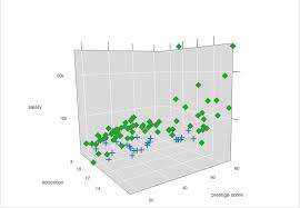 Recommended Free Software To Plot Points In 3d