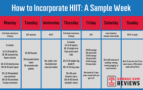 how much hiit per week should you do