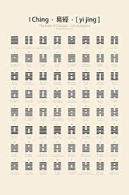 I Ching Chart 64 Hexagrams King Wen Sequence Educational Chart Cool Wall Decor Art Print Poster 24x36