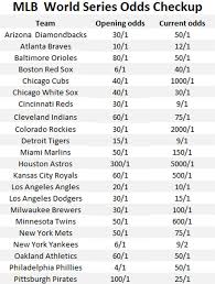 Pittsburgh Pirates Go From 100 1 To 25 1 To Win World Series