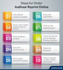 aadhar status after update request