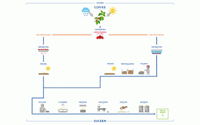 Itil Demand Management Process Flow Chart Flowchart Coffee
