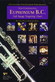 Foundations For Superior Performance Fingering Trill Chart