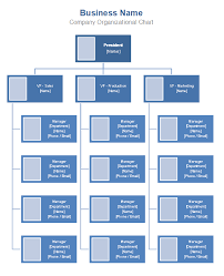 Production Manufacturing Organizational Chart Manufacturing