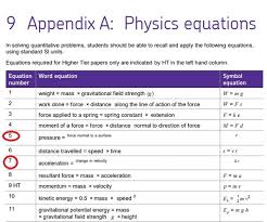 Aqa Gcse Physics Equations Official
