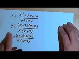 Y Intercepts Of Rational Functions
