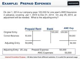 Provisions In Accounting Prepaid Expenses