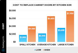 cost to replace cabinet doors 2024