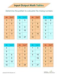 10 math input output tables ideas